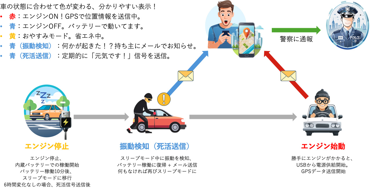 システムイメージ