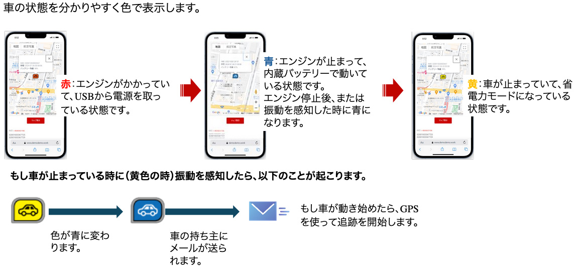 システムフロー